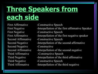 Three Speakers from
each side
First Affirmative    -Constructive Speech
First Negative       -Interpellation of the first affirmative Speaker
First Negative       -Constructive Speech
First Affirmative    -Interpellation of the first negative speaker
Second Affirmative   -Constructive Speech
Second Negative      -Interpellation of the second affirmative
Second Negative      -Constructive
Second Affirmative   -Interpellation of the second negative
Third Affirmative     -Constructive Speech
Third Negative       -Interpellation of the third affirmative
Third Negative       -Constructive Speech
Third Affirmative    -Interpellation of the third negative
 