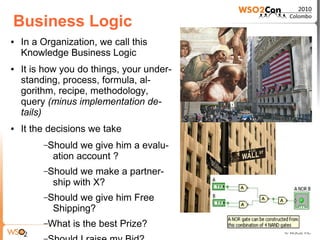 Business Logic
●   In a Organization, we call this
    Knowledge Business Logic
●   It is how you do things, your under-
    standing, process, formula, al-
    gorithm, recipe, methodology,
    query (minus implementation de-
    tails)
●   It the decisions we take
         –Should  we give him a evalu-
           ation account ?
         –Should we make a partner-
           ship with X?
         –Should we give him Free
           Shipping?
         –What   is the best Prize?
 
