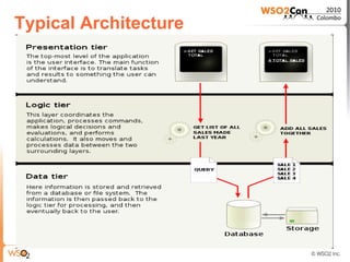 Typical Architecture
 ●   Mash all together architecture
 ●   3 tire architecture
 ●   Even with 3 tier architecture still logic is buried in the code
     within services
 ●   Good luck in locating and changing them.
 