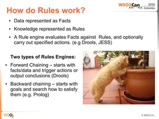 How do Rules work?
    ●   Data represented as Facts
    ●   Knowledge represented as Rules
    ●   A Rule engine evaluates Facts against Rules, and optionally
        carry out specified actions. (e.g Drools, JESS)


    Two types of Rules Engines:
●   Forward Chaining – starts with
    facts/data and trigger actions or
    output conclusions (Drools)
●   Backward chaining – starts with
    goals and search how to satisfy
    them (e.g. Prolog)
 