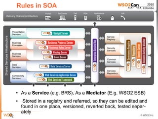 Rules in SOA




●   As a Service (e.g. BRS), As a Mediator (E.g. WSO2 ESB)
●    Stored in a registry and referred, so they can be edited and
    found in one place, versioned, reverted back, tested separ-
    ately
 