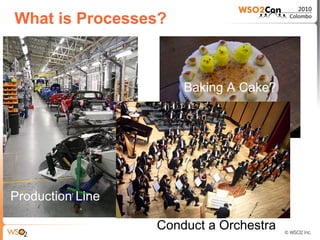 What is Processes?



                      Baking A Cake?




Production Line

                  Conduct a Orchestra
 
