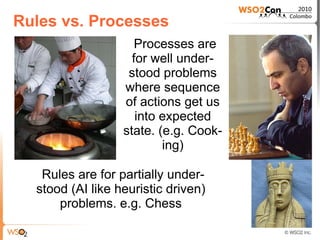 Rules vs. Processes
                     Processes are
                    for well under-
        ●
                   stood problems
        ●         where sequence
                  of actions get us
                     into expected
                  state. (e.g. Cook-
                          ing)

   Rules are for partially under-
  stood (AI like heuristic driven)
      problems. e.g. Chess
 