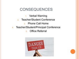 CONSEQUENCES
1. Verbal Warning
2. Teacher/Student Conference
3. Phone Call Home
4. Teacher/Student/Principal Conference
5. Office Referral
 