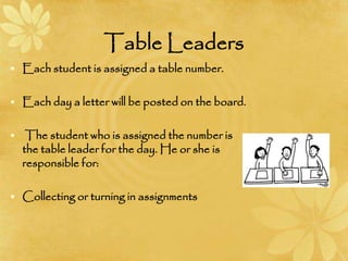 Table Leaders
• Each student is assigned a table number.
• Each day a letter will be posted on the board.
• The student who is assigned the number is
the table leader for the day. He or she is
responsible for:
• Collecting or turning in assignments
 