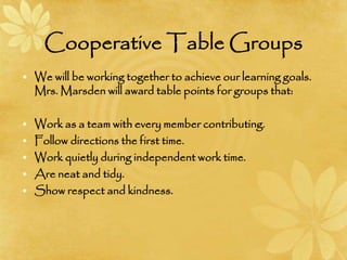 Cooperative Table Groups
• We will be working together to achieve our learning goals.
Mrs. Marsden will award table points for groups that:
• Work as a team with every member contributing.
• Follow directions the first time.
• Work quietly during independent work time.
• Are neat and tidy.
• Show respect and kindness.
 