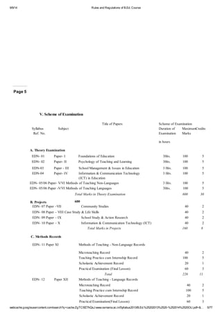 Rules and regulations of b.ed