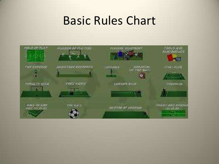Rules and regulations of soccer