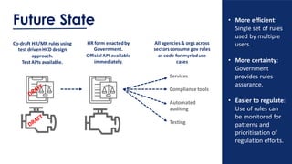 Co-draft HR/MR rules using
test drivenHCD design
approach.
Test APIs available.
HR form enactedby
Government.
OfficialAPI available
immediately.
All agencies& orgs across
sectorsconsume gov rules
as code for myriaduse
cases
Future State
Services
Compliance tools
Automated
auditing
Testing
• More efficient:
Single set of rules
used by multiple
users.
• More certainty:
Government
provides rules
assurance.
• Easier to regulate:
Use of rules can
be monitored for
patterns and
prioritisation of
regulation efforts.
 