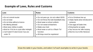 Basic Legal Concepts - Legal Studies Prelim.pptx