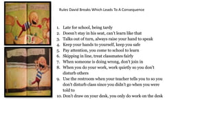 Rules David Breaks Which Leads To A Consequence
1. Late for school, being tardy
2. Doesn’t stay in his seat, can’t learn like that
3. Talks out of turn, always raise your hand to speak
4. Keep your hands to yourself, keep you safe
5. Pay attention, you come to school to learn
6. Skipping in line, treat classmates fairly
7. When someone is doing wrong, don’t join in
8. When you do your work, work quietly so you don’t
disturb others
9. Use the restroom when your teacher tells you to so you
don’t disturb class since you didn’t go when you were
told to
10. Don’t draw on your desk, you only do work on the desk
1. Late for school, being tardy
2. Doesn’t stay in his seat, can’t learn like that
3. Talks out of turn, always raise your hand to speak
4. Keep your hands to yourself, keep you safe
5. Pay attention, you come to school to learn
6. Skipping in line, treat classmates fairly
7. When someone is doing wrong, don’t join in
8. When you do your work, work quietly so you don’t
disturb others
9. Use the restroom when your teacher tells you to so you
don’t disturb class since you didn’t go when you were
told to
10. Don’t draw on your desk, you only do work on the desk
1. Late for school, being tardy
2. Doesn’t stay in his seat, can’t learn like that
3. Talks out of turn, always raise your hand to speak
4. Keep your hands to yourself, keep you safe
5. Pay attention, you come to school to learn
6. Skipping in line, treat classmates fairly
7. When someone is doing wrong, don’t join in
8. When you do your work, work quietly so you don’t
disturb others
9. Use the restroom when your teacher tells you to so you
don’t disturb class since you didn’t go when you were
told to
10. Don’t draw on your desk, you only do work on the desk
 