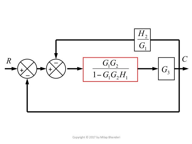 Rules for Block Diagram Reduction - Digital Electronics block diagram rules 