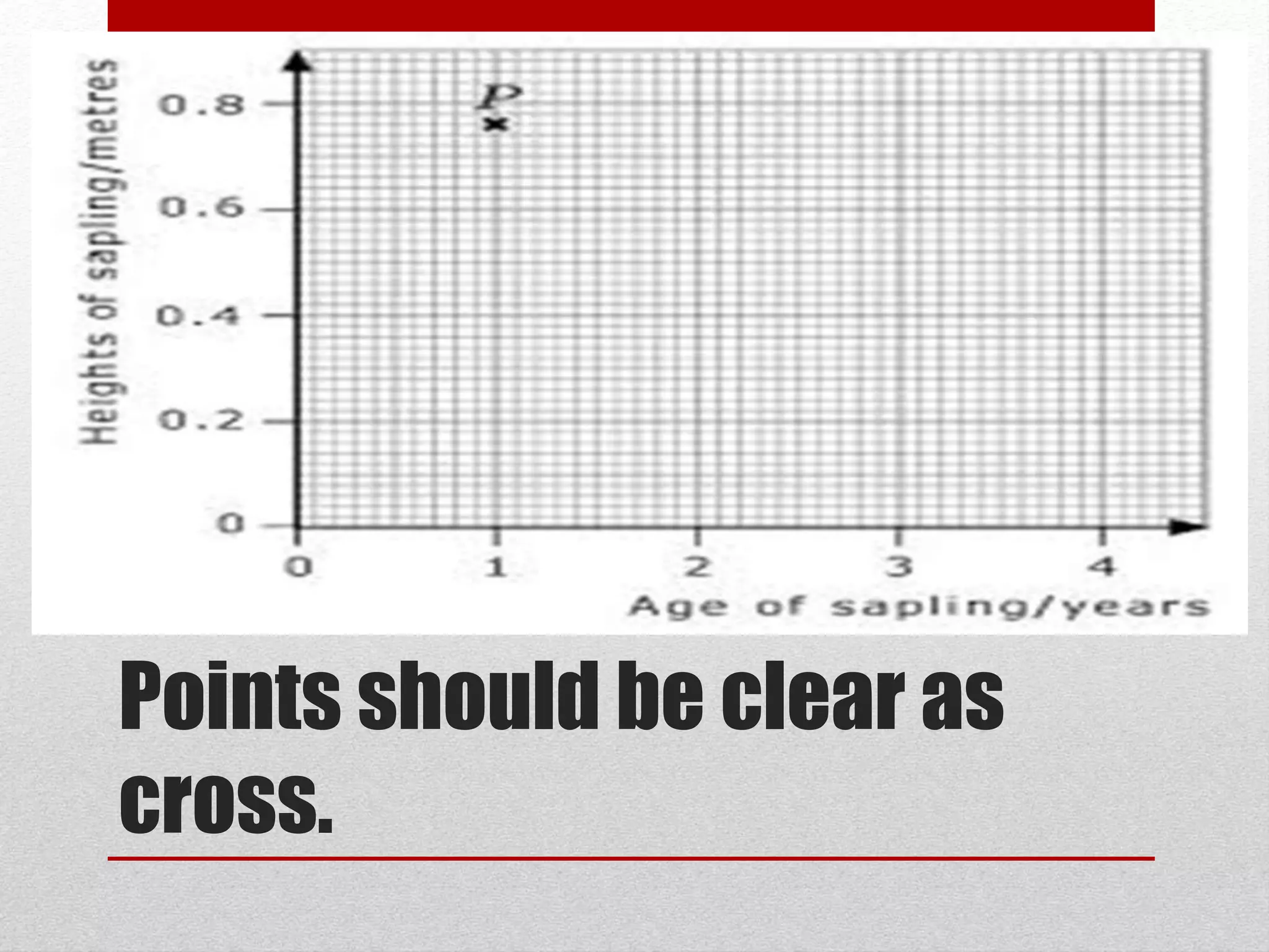 Rules for how to draw a graph ppt | PPTX