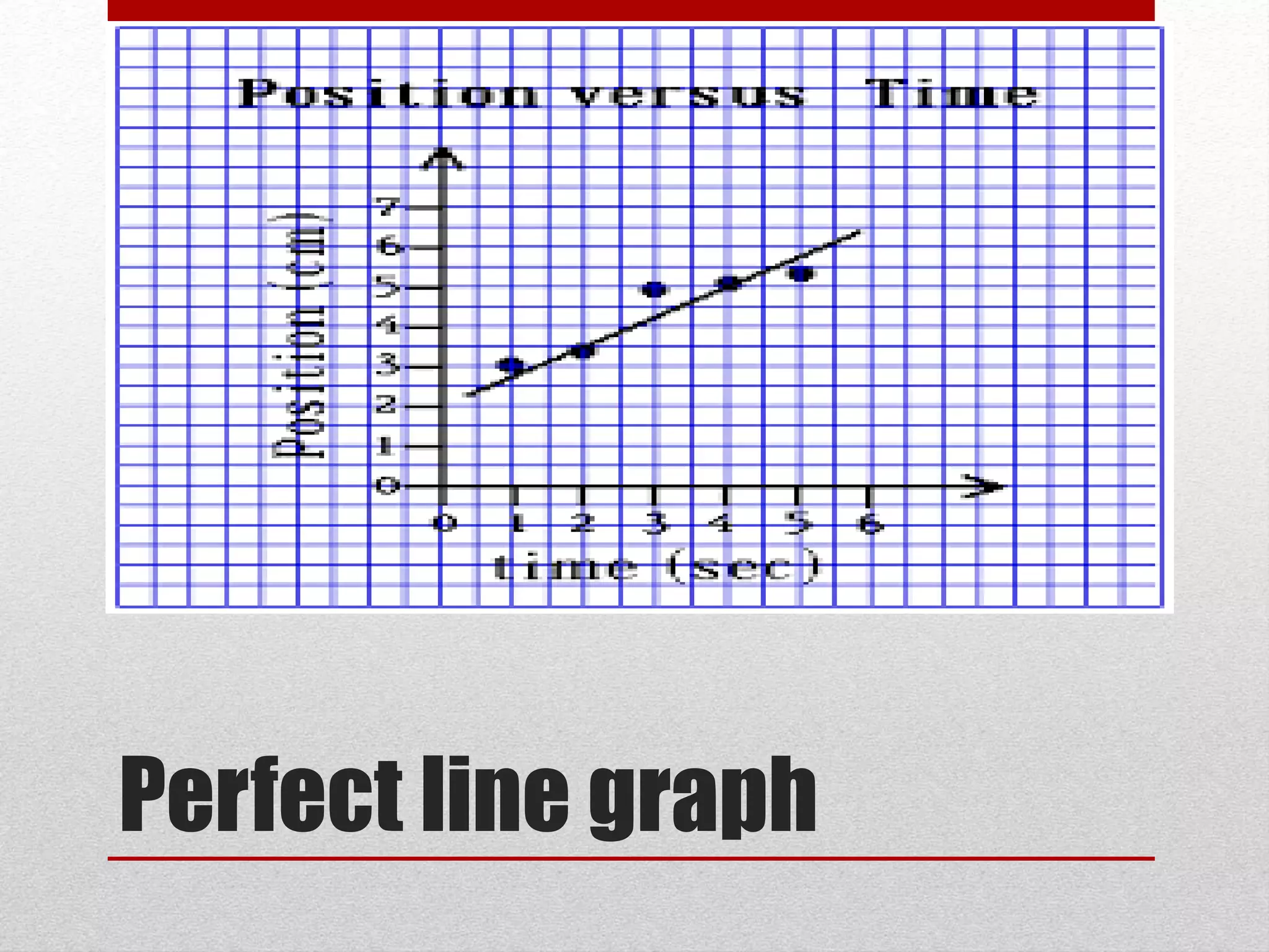 Rules for how to draw a graph ppt | PPTX