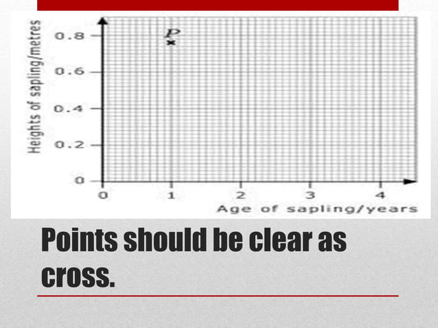 Rules for how to draw a graph ppt | PPT