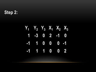 Step 2:
Y1 Y2 Y3 X1 X2 X3
1 -3 0 2 -1 0
-1 1 0 0 0 -1
-1 1 1 0 0 2
 