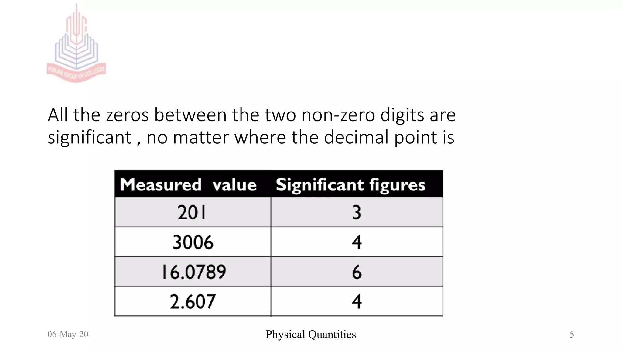 All the zeros between the two non-zero digits are
significant , no matter where the decimal point is
06-May-20 Physical Quantities 5