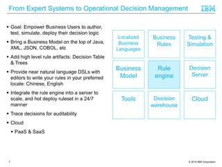 © 2015 IBM Corporation
From Expert Systems to Operational Decision Management
7
 Goal: Empower Business Users to author,
test, simulate, deploy their decision logic
 Bring a Business Model on the top of Java,
XML, JSON, COBOL, etc
 Add high level rule artifacts: Decision Table
& Trees
 Provide near natural language DSLs with
editors to write your rules in your preferred
locale: Chinese, English
 Integrate the rule engine into a server to
scale, and hot deploy ruleset in a 24/7
manner
 Trace decisions for auditability
 Cloud
 PaaS & SaaS
Rule
engine
Business
Model
Localized
Business
Languages
Decision
warehouse
Decision
Server
Testing &
Simulation
Business
Rules
Tools Cloud
 