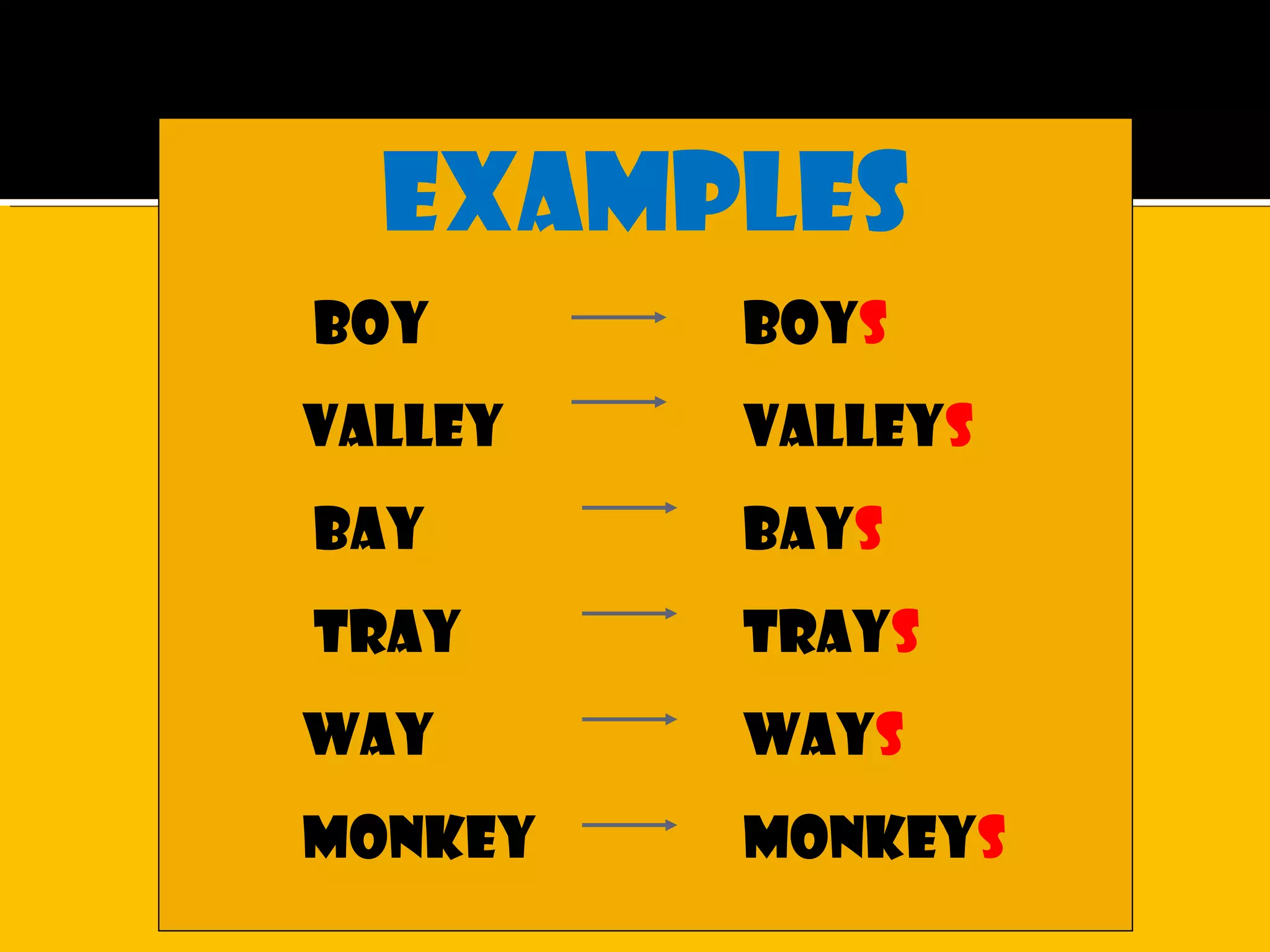 Examples
Boy boys
Valley valleys
bay bays
tray trays
way ways
monkey monkeys
 