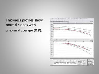 Normal Crown Slopes Rules in refractive surgery | PPTX