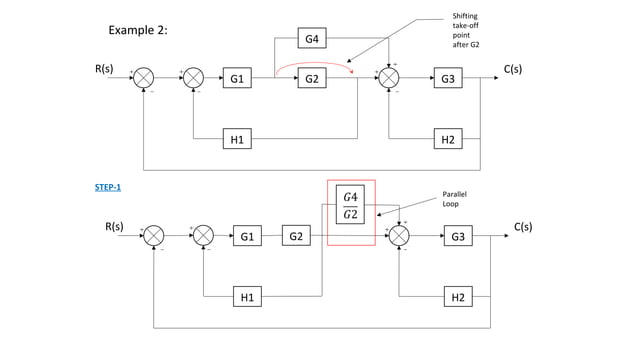 Rules of block diagram | PPT