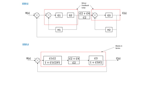 Rules of block diagram | PPT