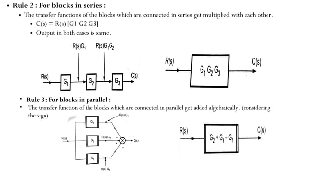 Rules of block diagram | PPT