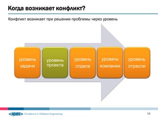 Когда возникает конфликт?
Конфликт возникает при решении проблемы через уровень




     уровень      уровень      уровень
                               уровень       уровень
                                             уровень    уровень
                                                        уровень
      задачи      проекта       отдела
                                отдела      компании
                                            компании    отрасли
                                                        отрасли




                                                                  10
 