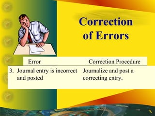 Rules of debit and credit | PPT