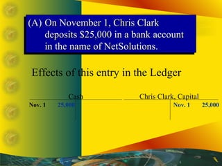 (A)(A) On November 1, Chris ClarkOn November 1, Chris Clark
deposits $25,000 in a bank accountdeposits $25,000 in a bank a...