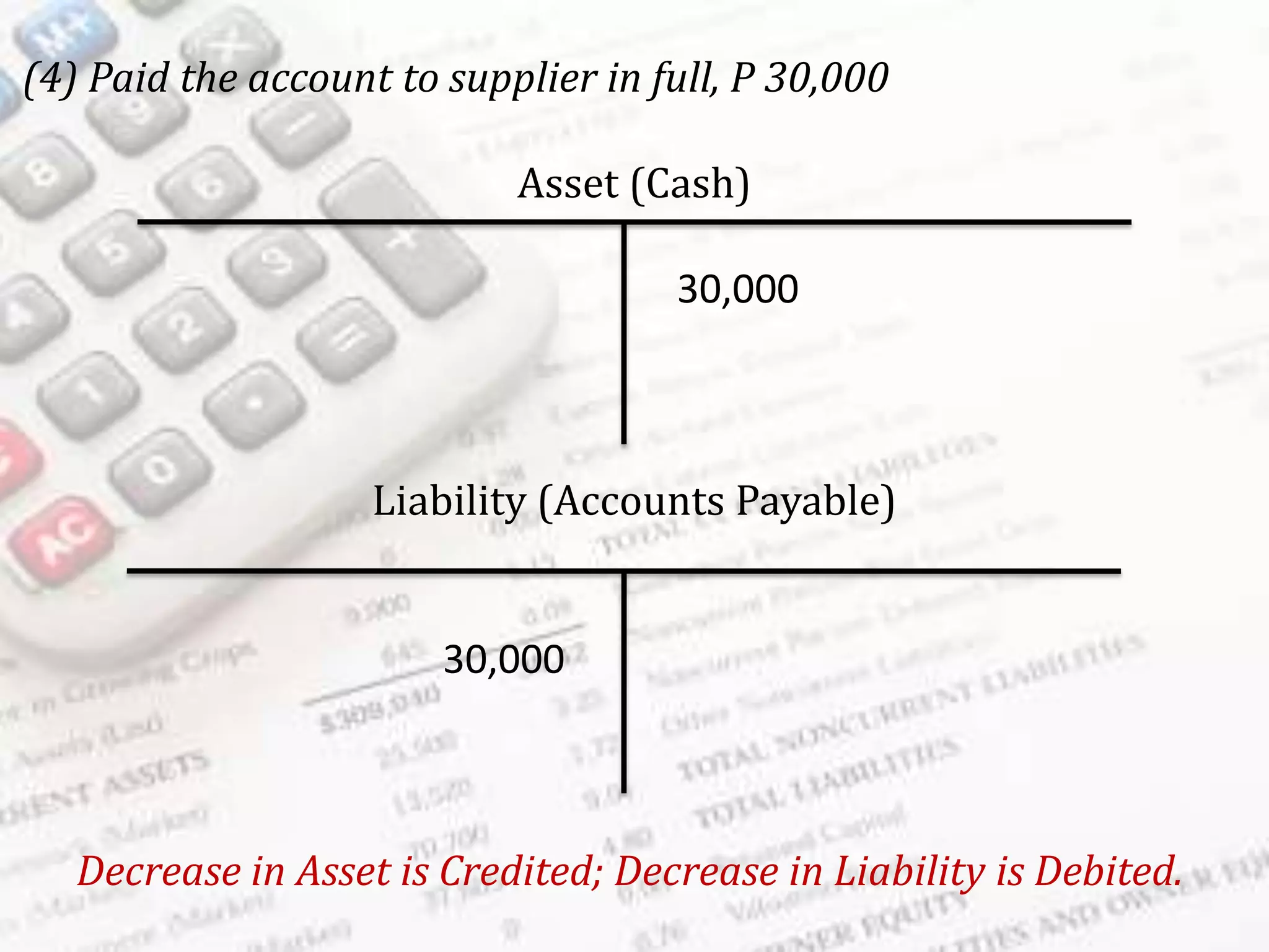 Rules of debit and credit | PPTX