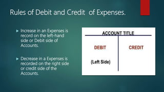 Rules of debit and credit | PPT