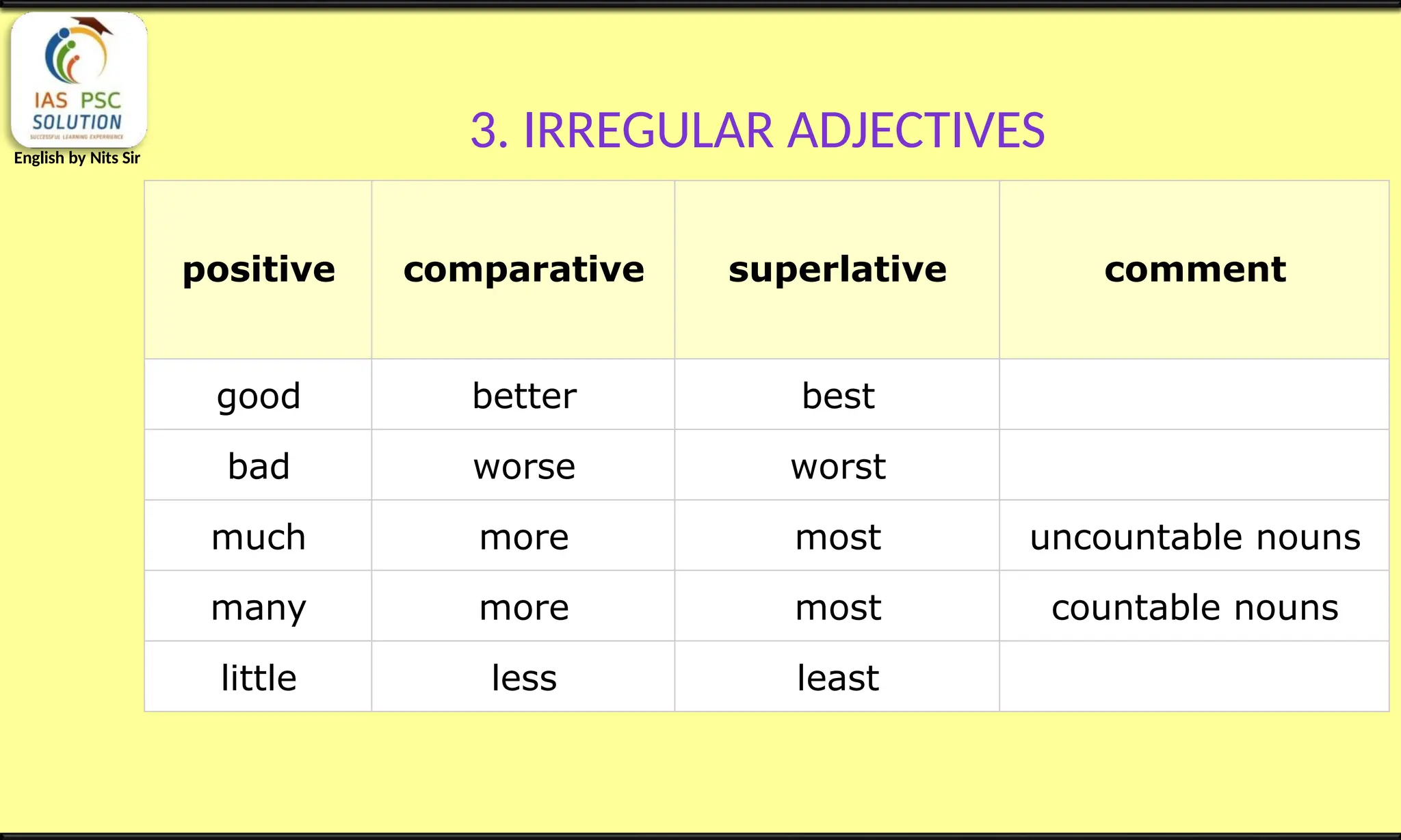 Rules of Degree of Adjective for competitive exam.pptx