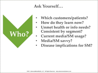 Ask Yourself…

                  •       Which customers/patients?
                  •       How do they learn now?
                  •       Unmet health or info needs?
                          Consistent by segment?
Who?              •       Current media/SM usage?
                  •       Media/SM savvy?
                  •       Disease implications for SM?




   ©2011 AdvanceMarketWoRx, LLC All Rights Reserved. www.advancemarketworx.com
 