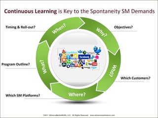 Continuous Learning is Key to the Spontaneity SM Demands

  Timing & Roll-out?                                                                              Objectives?




Program Outline?


                                                                                                      Which Customers?



  Which SM Platforms?                             Where?


                        ©2011 AdvanceMarketWoRx, LLC All Rights Reserved. www.advancemarketworx.com
 