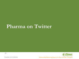 Pharma on Twitter



24
 