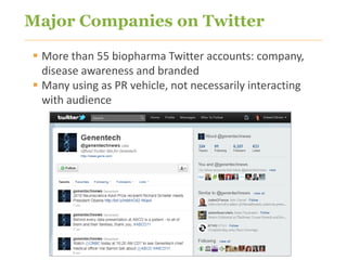 Major Companies on Twitter

      More than 55 biopharma Twitter accounts: company,
       disease awareness and branded
      Many using as PR vehicle, not necessarily interacting
       with audience




25
 