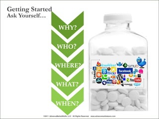 Getting Started
Ask Yourself…
                           WHY?


                         WHO?


                       WHE...
