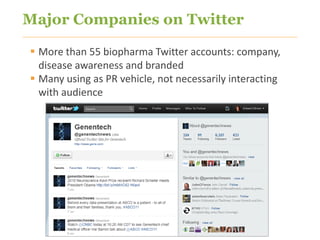 Major Companies on Twitter

      More than 55 biopharma Twitter accounts: company,
       disease awareness and branded
...