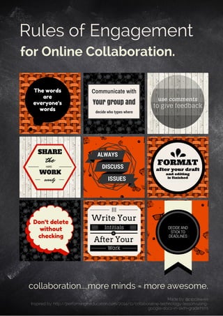 Rules of Engagement
for Online Collaboration.
collaboration....more minds = more awesome.
The words
are
everyone's
words
and editing
after your draft
FORMAT
is finished
|||
Write Your
Intitials
is
After Your
Work
Don't delete
without
checking
use comments
to give feedback
ALWAYS
DISCUSS
ISSUES
Your group and
Communicate with
decide who types where
SHARE
the
HARD
WORK
evenly
DECIDE AND
STICK TO
DEADLINES
Made by @pipcleaves
Inspired by: http://performingineducation.com/2014/11/collaborative-technology-lesson-using-
google-docs-in-sixth-grade.html
 