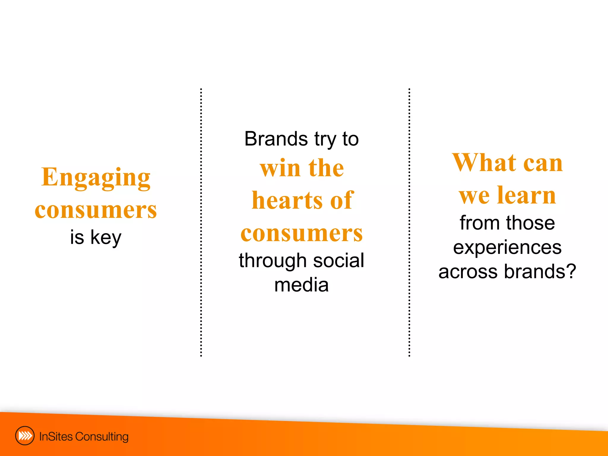 Brands try to
              win the         What can
 Engaging
             hearts of        we learn
consumers                      from those
  is key    consumers         experiences
            through social
                             across brands?
                media
 