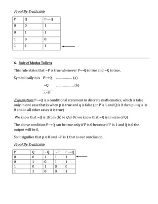 Proof By Truthtable
P      Q             P⟶Q
0      0             1
0      1             1
1      0             0
1      1             1



6. Rule of Modus Tollens

This rule states that ~P is true whenever P⟶Q is true and ~Q is true.

Symbolically it is P⟶Q       ……………… (a)

                    ~Q       ……………….. (b)

                    ∴~P

Explanation: P⟶Q is a conditional statement in discrete mathematics, which is false
only in one case that is when p is true and q is false (or P is 1 and Q is 0 then p⟶q is is
0 and in all other cases it is true)

We know that ~Q is 1from (b) ie Q is 0 ( we know that ~Q is inverse of Q)

The above condition P⟶Q can be true only if P is 0 because if P is 1 and Q is 0 the
output will be 0.

So it signifies that p is 0 and ~P is 1 that is our conclusion.

Proof By Truthtable
P           Q        ~Q     ~P      P⟶Q
0           0        1      1       1
0           1        0      1       1
1           0        1      0       0
1           1        0      0       1
 