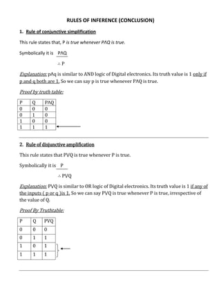 RULES OF INFERENCE (CONCLUSION)
1. Rule of conjunctive simplification

This rule states that, P is true whenever PΛQ is true.

Symbolically it is PΛQ

                   ∴P

Explanation: pΛq is similar to AND logic of Digital electronics. Its truth value is 1 only if
p and q both are 1. So we can say p is true whenever PΛQ is true.

Proof by truth table:
P     Q     PΛQ
0     0     0
0     1     0
1     0     0
1     1     1


2. Rule of disjunctive amplification

This rule states that P⋁Q is true whenever P is true.

Symbolically it is P

                   ∴ P⋁Q

Explanation: P⋁Q is similar to OR logic of Digital electronics. Its truth value is 1 if any of
the inputs ( p or q )is 1. So we can say P⋁Q is true whenever P is true, irrespective of
the value of Q.

Proof By Truthtable:
P     Q     PVQ
0     0     0
0     1     1
1     0     1
1     1     1
 