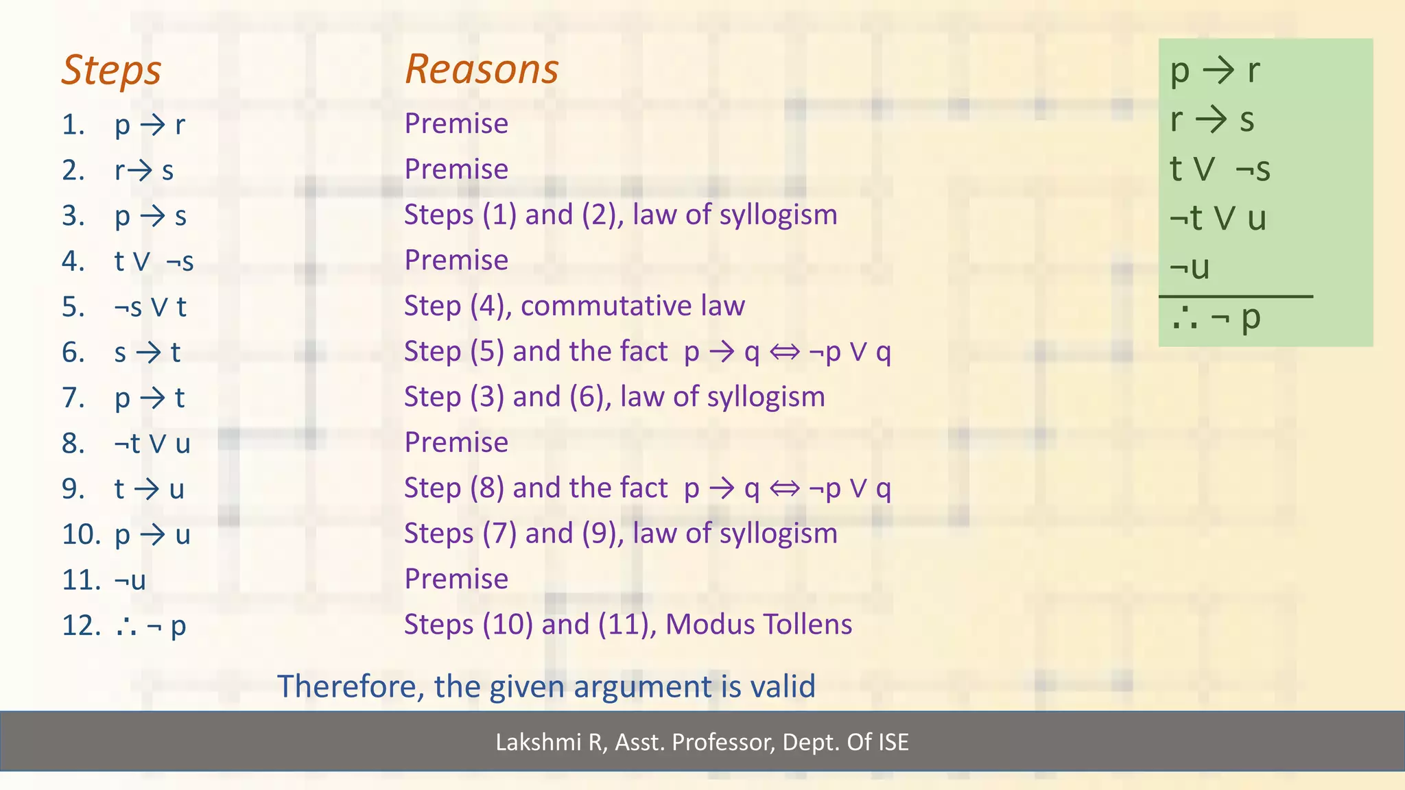 Lakshmi R, Asst. Professor, Dept. Of ISE
Steps
1. p → r
2. r→ s
3. p → s
4. t ∨ ¬s
5. ¬s ∨ t
6. s → t
7. p → t
8. ¬t ∨ u
9. t → u
10. p → u
11. ¬u
12. ⸫ ¬ p
Reasons
Premise
Premise
Steps (1) and (2), law of syllogism
Premise
Step (4), commutative law
Step (5) and the fact p → q ⇔ ¬p ∨ q
Step (3) and (6), law of syllogism
Premise
Step (8) and the fact p → q ⇔ ¬p ∨ q
Steps (7) and (9), law of syllogism
Premise
Steps (10) and (11), Modus Tollens
Therefore, the given argument is valid
p → r
r → s
t ∨ ¬s
¬t ∨ u
¬u
⸫ ¬ p
 