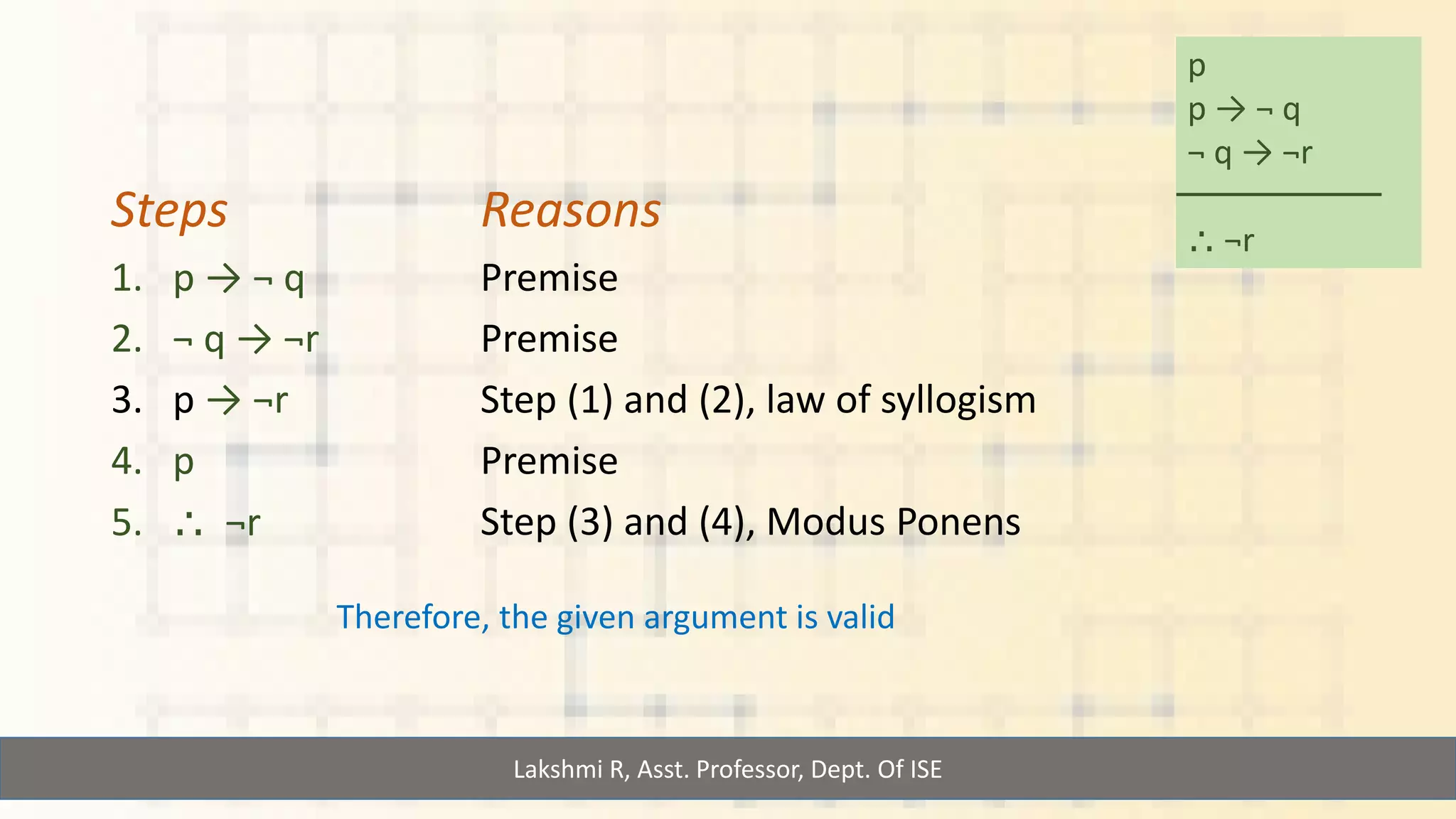Steps
1. p → ¬ q
2. ¬ q → ¬r
3. p → ¬r
4. p
5. ⸫ ¬r
Reasons
Premise
Premise
Step (1) and (2), law of syllogism
Premise
Step (3) and (4), Modus Ponens
p
p → ¬ q
¬ q → ¬r
⸫ ¬r
Lakshmi R, Asst. Professor, Dept. Of ISE
Therefore, the given argument is valid
 