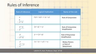 Rules of inference | PDF | Religion & Spirituality