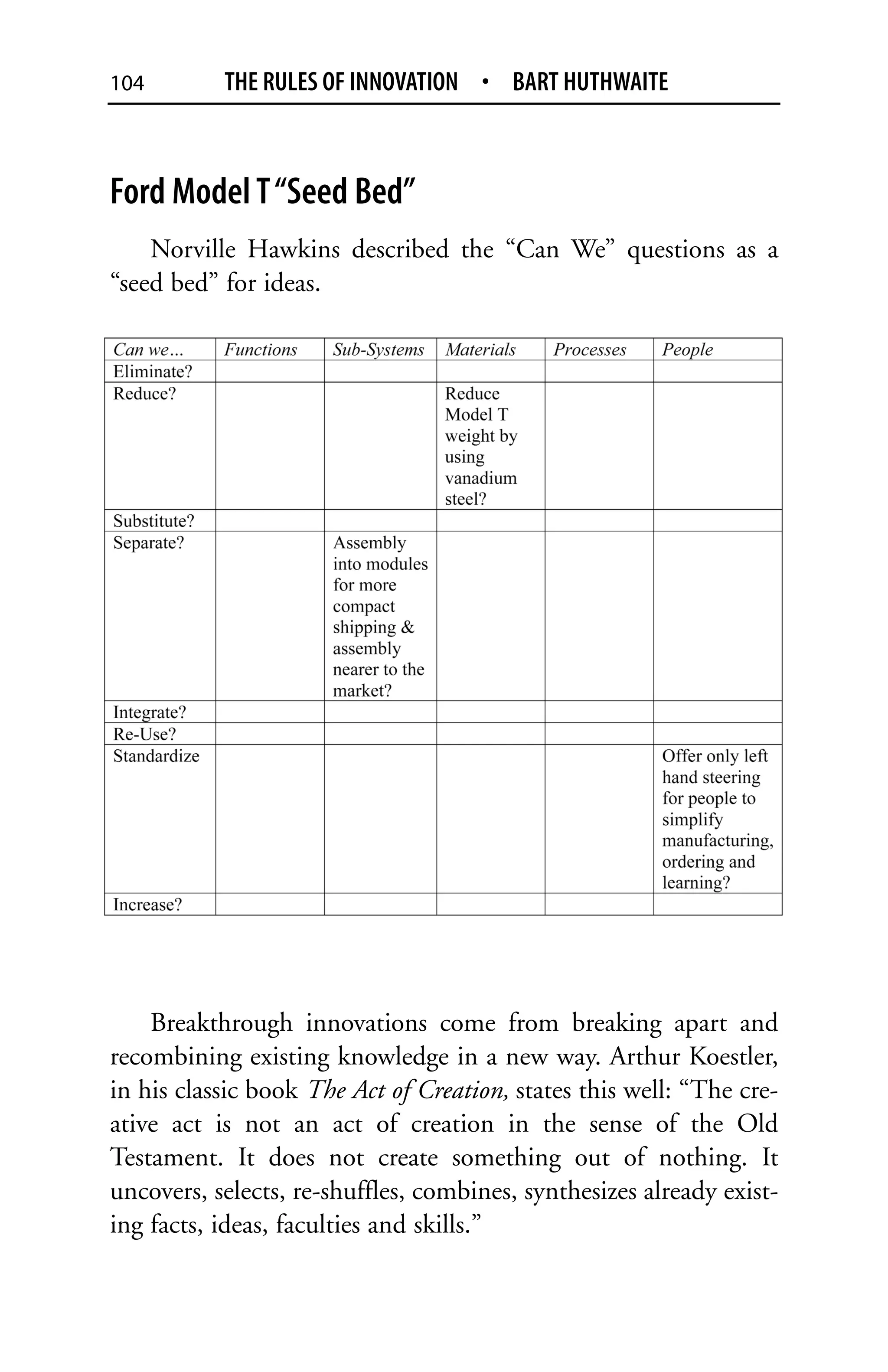 104        THE RULES OF INNOVATION • BART HUTHWAITE



Ford Model T “Seed Bed”
    Norville Hawkins described the “Can We” questions as a
“seed bed” for ideas.




    Breakthrough innovations come from breaking apart and
recombining existing knowledge in a new way. Arthur Koestler,
in his classic book The Act of Creation, states this well: “The cre-
ative act is not an act of creation in the sense of the Old
Testament. It does not create something out of nothing. It
uncovers, selects, re-shuffles, combines, synthesizes already exist-
ing facts, ideas, faculties and skills.”
 