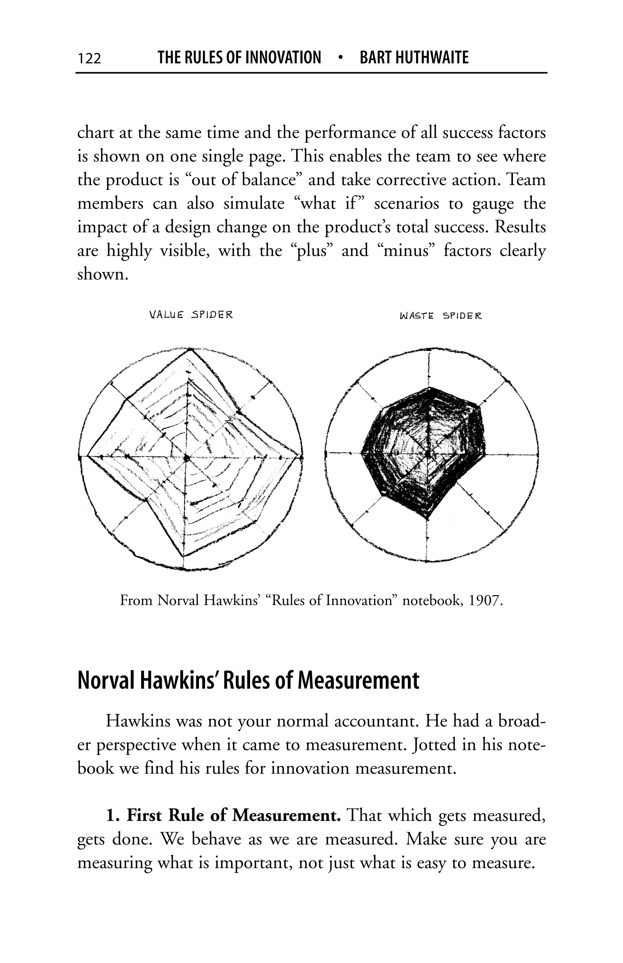 122        THE RULES OF INNOVATION • BART HUTHWAITE


chart at the same time and the performance of all success factors
is shown on one single page. This enables the team to see where
the product is “out of balance” and take corrective action. Team
members can also simulate “what if ” scenarios to gauge the
impact of a design change on the product’s total success. Results
are highly visible, with the “plus” and “minus” factors clearly
shown.




      From Norval Hawkins’ “Rules of Innovation” notebook, 1907.




Norval Hawkins’ Rules of Measurement
    Hawkins was not your normal accountant. He had a broad-
er perspective when it came to measurement. Jotted in his note-
book we find his rules for innovation measurement.

    1. First Rule of Measurement. That which gets measured,
gets done. We behave as we are measured. Make sure you are
measuring what is important, not just what is easy to measure.
 