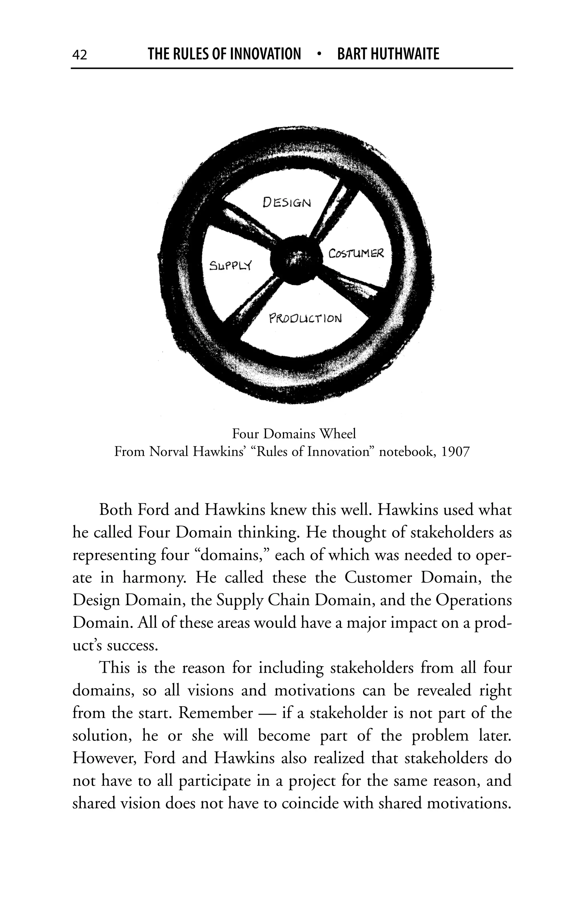 42         THE RULES OF INNOVATION • BART HUTHWAITE




                       Four Domains Wheel
      From Norval Hawkins’ “Rules of Innovation” notebook, 1907


    Both Ford and Hawkins knew this well. Hawkins used what
he called Four Domain thinking. He thought of stakeholders as
representing four “domains,” each of which was needed to oper-
ate in harmony. He called these the Customer Domain, the
Design Domain, the Supply Chain Domain, and the Operations
Domain. All of these areas would have a major impact on a prod-
uct’s success.
    This is the reason for including stakeholders from all four
domains, so all visions and motivations can be revealed right
from the start. Remember — if a stakeholder is not part of the
solution, he or she will become part of the problem later.
However, Ford and Hawkins also realized that stakeholders do
not have to all participate in a project for the same reason, and
shared vision does not have to coincide with shared motivations.
 