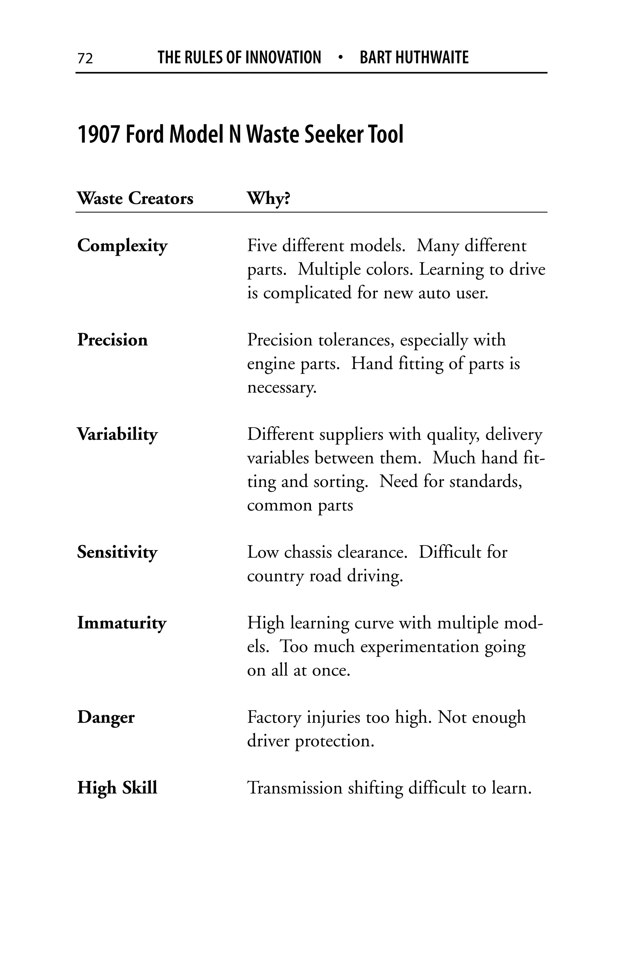 72            THE RULES OF INNOVATION • BART HUTHWAITE



1907 Ford Model N Waste Seeker Tool

Waste Creators           Why?

Complexity               Five different models. Many different
                         parts. Multiple colors. Learning to drive
                         is complicated for new auto user.

Precision                Precision tolerances, especially with
                         engine parts. Hand fitting of parts is
                         necessary.

Variability              Different suppliers with quality, delivery
                         variables between them. Much hand fit-
                         ting and sorting. Need for standards,
                         common parts

Sensitivity              Low chassis clearance. Difficult for
                         country road driving.

Immaturity               High learning curve with multiple mod-
                         els. Too much experimentation going
                         on all at once.

Danger                   Factory injuries too high. Not enough
                         driver protection.

High Skill               Transmission shifting difficult to learn.
 